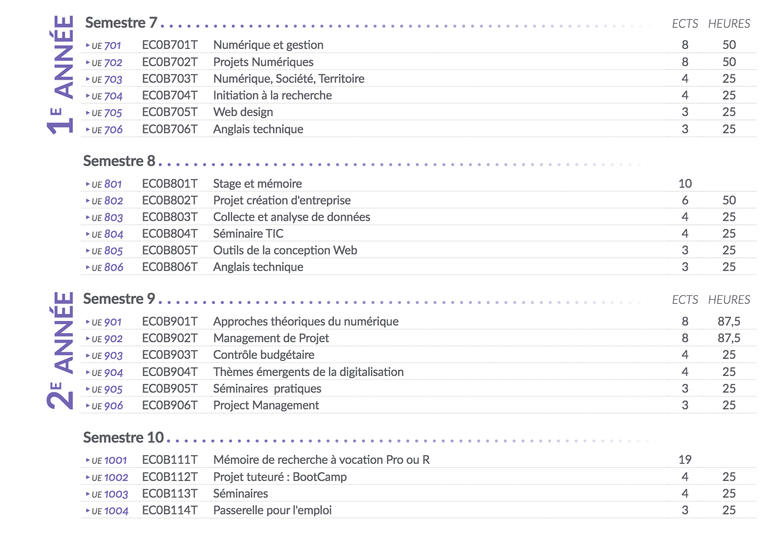 Le programme du Master MPN