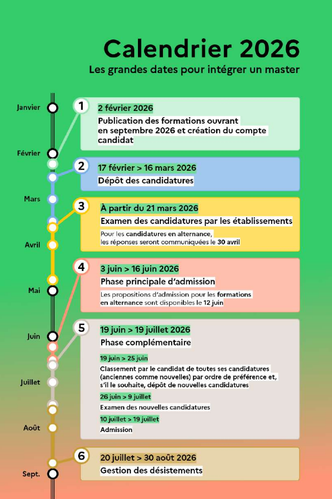 Calendrier 20262 2027 mon master